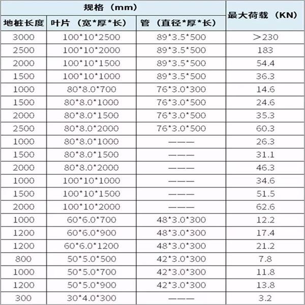 宜宾镀锌螺旋地桩产品规格尺寸